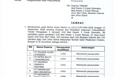 PENGUMUMAN HASIL PRAKUALIFIKASI